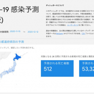 Google、「COVID-19 感染予測 (日本版)」を公開 11月15日〜12月12日の新規の死亡者数は512人、陽性者数53,321人と予測