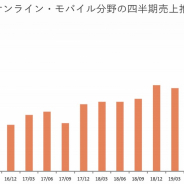 コーエーテクモHD、19年10-12月のスマホゲーム売上はQonQ52%増の41億円と急増…IP許諾タイトル『三国志・戦略版』好調で
