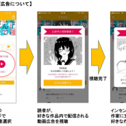 コミックスマート、マンガアプリ「GANMA!」でギフティング広告を配信開始 動画広告を視聴するだけで読者による作家への支援金提供が可能に