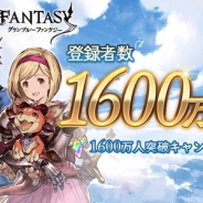 Cygames、『グランブルーファンタジー』で登録者数1600万人突破キャンペーンを開催! 1日1回限定で10連ガチャやレジェンドガチャが無料に