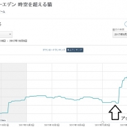 Wright Flyer Studios『アナザーエデン』がAppStore売上ランキングで100位台→27位と急上昇 「邂逅シェリーヌ編」と新キャラ追加で