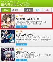 バンダイナムコゲームスの『アイドルマスターシンデレラガールズ』がSP版Mobageランキングで首位に