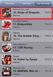 ドリコムの海外向けタイトル『Reign of Dragons』が米App Storeの売上ランキングでトップ10入り