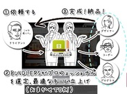 Otsumu、グループソーシングサービス『BUNDLERS.jp』をオープン