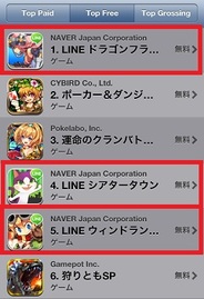 NHN Japanの新作ゲームが好スタート…『LINE ドラゴンフライ』は無料首位に