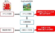 イントロムとクロスフィニティ、ポイントアプリ『遊プレ』で外部アプリとの連携イベントを開始 継続率向上施策として注目