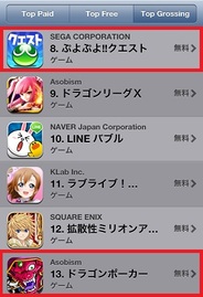 『ぷよぷよ!!クエスト』がApp Store売上ランキングで8位に上昇 『ドラゴンポーカー』も13位に登場