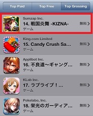サムザップの『戦国炎舞』が売上ランキングで14位に上昇…『ドラリーX』の代替として注目?