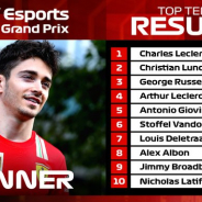 F1公式eスポーツ「バーチャルグランプリ」第2戦が開催! フェラーリのシャルル・ルクレール選手が制す!