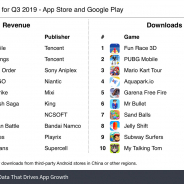 2019年3Qのスマホゲーム売上ランキング公開!! 『PUBG』『Honor of Kings』『FGO』は300億円超え【Sensor Tower調査】
