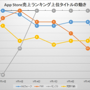 Fairy Tailコラボの モンスト 強さ光る 荒野行動 Fgo ドッカンバトル も首位獲得 3周年 ガルパ 首位ならず App Store振り返り アニメ ゲームを１00 楽しむ方法