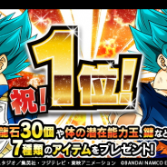 バンナム、『ドラゴンボールZ ドッカンバトル』AppStoreセールスランキング1位を記念して龍石30個など7種のアイテムをプレゼント!