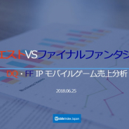 【Mobile Index調査】『ドラクエ』と『FF』のモバイルゲームの売上を分析…『ドラクエ』が296億円、『FF』が288億円に