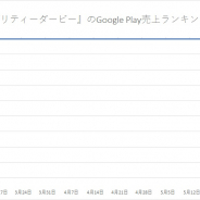 今週(6月5日~11日)のPVランキング…『ウマ娘』売上ランキング100日連続首位が最もアクセスを集めた