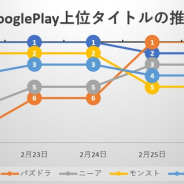 『FGO』と『パズドラ』が首位争い、『ニーア』は上位定着、新作『ウマ娘』は初登場23位で先頭集団をうかがう…Google Play売上ランキングの1週間を振り返る