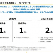 Aimingの決算説明資料より…新作パイプラインは『DQタクト』を含めて4本 『Project:R』は2021年に延期 ディライトワークスとの共同タイトルは開発中止に