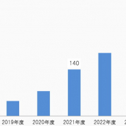 オーディオブック市場、2024年には260億円に拡大する見通し 声優によるナレーションや朗読コンテンツも人気に
