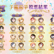 C4 Connect、「放置少女人気キャラ総選挙」予備選挙 投票結果を発表