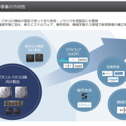 アクセル、遊技機向けグラフィックLSIの技術を応用しミドルウェアや暗号技術、機械学習を強化中…「GRADIA」はアニメ「イングレス」で採用に