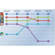 『モンスト』が1週間にわたって首位をキープ 『DQタクト』『アークナイツ』と3タイトルで上位トップ3を独占…Google Play売上ランキングの1週間を振り返る