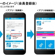 Glossom、アプリ事前登録サービス「予約@ウィキ」の独占販売を開始…@WIKIの攻略サイトを訪れるユーザーに訴求可能に