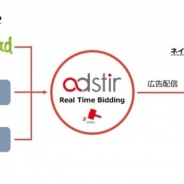 ユナイテッド、スマホ媒体社向けSSP「adstir」がソネット・メディア・ネットワークスのDSP「Logicad」とネイティブアド領域で連携開始