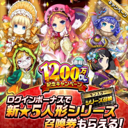 StudioZ、『エレメンタルストーリー』で「1200万DL直前キャンペーン」を開催中! ログインボーナスで新★5人形シリーズ召喚券がもらえる!