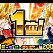 バンナム、『ドラゴンボールZ ドッカンバトル』でApp Storeストアランキング1位獲得を記念して「龍石」30個などのプレゼントを実施!