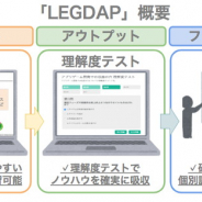 Precious Analytics、アプリゲーム会社向けオンライン育成プログラムサービス「LEGDAP」の提供開始…ゲーム設計×データ分析を体系的に学習可能