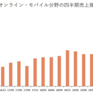 コーエーテクモ、第1四半期モバイルゲーム売上高は88%増の44億円 『三国志・战略版』大ヒット 『三國志覇道』『真・三國無双覇』など期待作続々