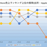 Social Game Info ソーシャルゲームインフォ