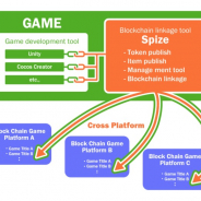 テコテック、ブロックチェーンゲーム開発を支援するNFT特化型SaaS「Spize」を公開