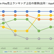 今週(5月8日~14日)のPVランキング…『ウマ娘』関連の記事が複数上位に、決算記事もアクセス集める