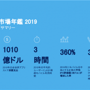 App Annie、「モバイル市場年鑑 2019」を発表 アプリDL数は中国停滞も新興国中心に拡大 消費支出は非ゲーム系のサブスクリプションが伸長