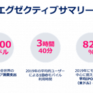 App Annie、「モバイル市場年鑑 2020」を発表 モバイルゲームがゲーム市場の占有率60%を記録 国内消費支出の前年比成長は『DQウォーク』が1位