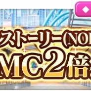 スクエニ、『とある魔術の禁書目録 幻想収束』で「メインストーリー(NORMAL)」MC2倍キャンペーンを開始