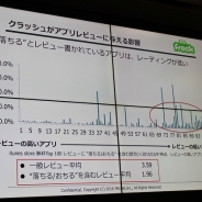 クラッシュ解析ツール「SmartBeat」でゲーム運営はどう変わるのか ―― FROSKの吉井文学氏が語る高品質なアプリの作り方