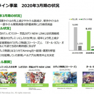 マーベラス、リリース延期していた新作ノベルアプリの発売を中止 『一騎当千エクストラバースト』を今春リリース予定