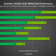 NVIDIA、『OUTRIDERS』でAI技術「NVIDIA DLSS」に対応! 画質やフレームレートが大幅向上