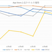 『DQウォーク』『モンスト』『FGO』が首位争い 新作『うたわれるもの』『ワールドフリッパー』好発進 App Storeの1週間を振り返る