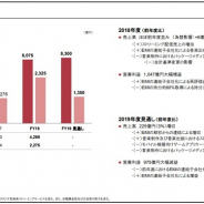 ソニー音楽分野 19年3月期は連結化したemiの再評価益で営業益82 増を