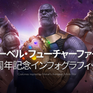 Netmarble、『マーベル・フューチャーファイト』ユーザー総数が7000万人を突破! 3周年を記念した豪華ログインイベントを実施