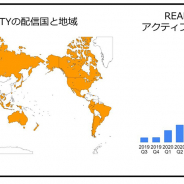 REALITY、バーチャルライブ配信アプリを62の国と地域に拡大 アクティブ配信者数は前年同期比で約600%増加