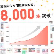 カクテルメイク、 動画広告の自動生成ツール「RICHKA」の月間動画生成本数が8000本突破! 機能性と利便性を向上するアップデートも
