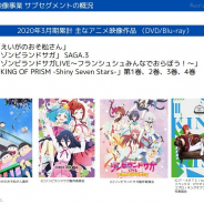 エイベックスのアニメ事業、20年3月期の営業益は2.7倍の8.2億円…「えいがのおそ松さん」「ゾンビランドサガ」「KING OF PRISM(キンプリ)」貢献