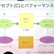 未来のゲームを想像するために必用なこと…『もじぴったん』中村隆之氏が登壇したDeNA主催「座・芸夢 若手ゲームプランナー育成塾」を取材