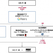 ピアズ、eスポーツイベント企画運営受託事業を開始…「RAGE」におけるスポンサー枠を企画運営