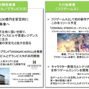 フジメディアHD、フジゲームス初の新作『ORDINAL STRATA』について「番組やアニメ、ラジオで着実にヒットを目指す」