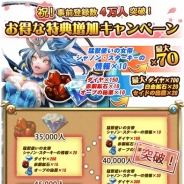 キューマックス、『99ドラゴンズ』の事前登録者数が4万人を突破! 上限6万人までのお得な特典増加キャンペーンを実施中