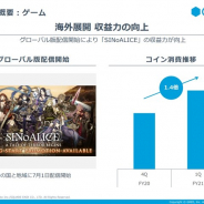 グリー、1Q(7~9月)は『シノアリス』のグローバル版の寄与で海外コイン消費が1.4倍に 次の四半期は『ダンメモ』『アナザーエデン』中国版寄与も